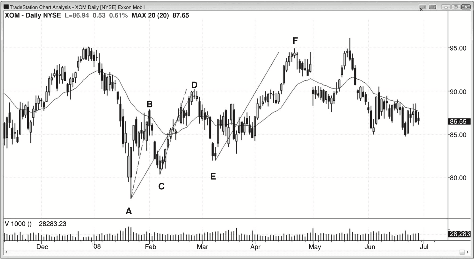Figure 7.1