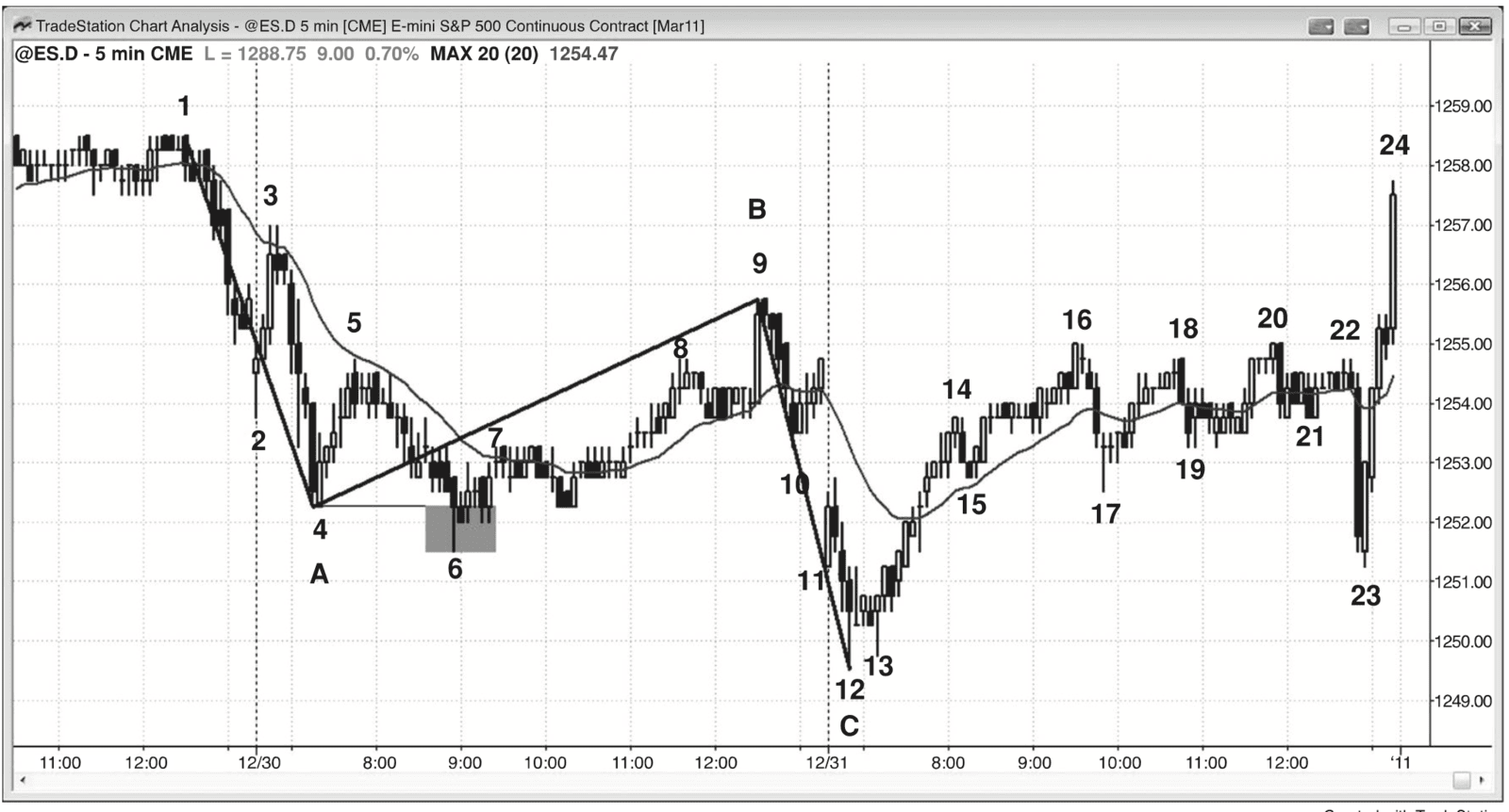 Figure 7.2