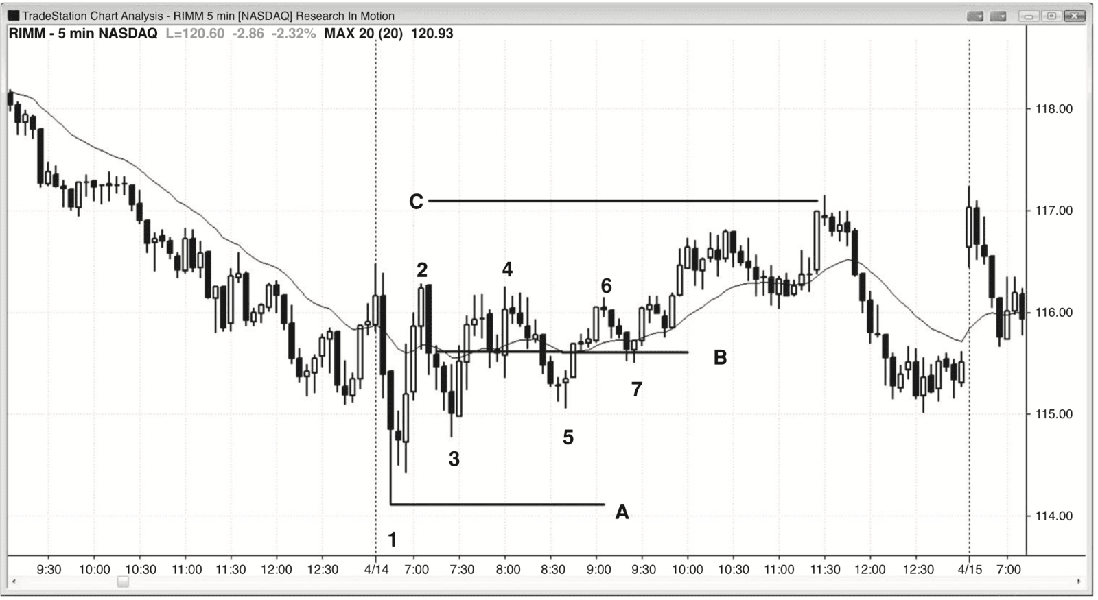 Figure 7.3