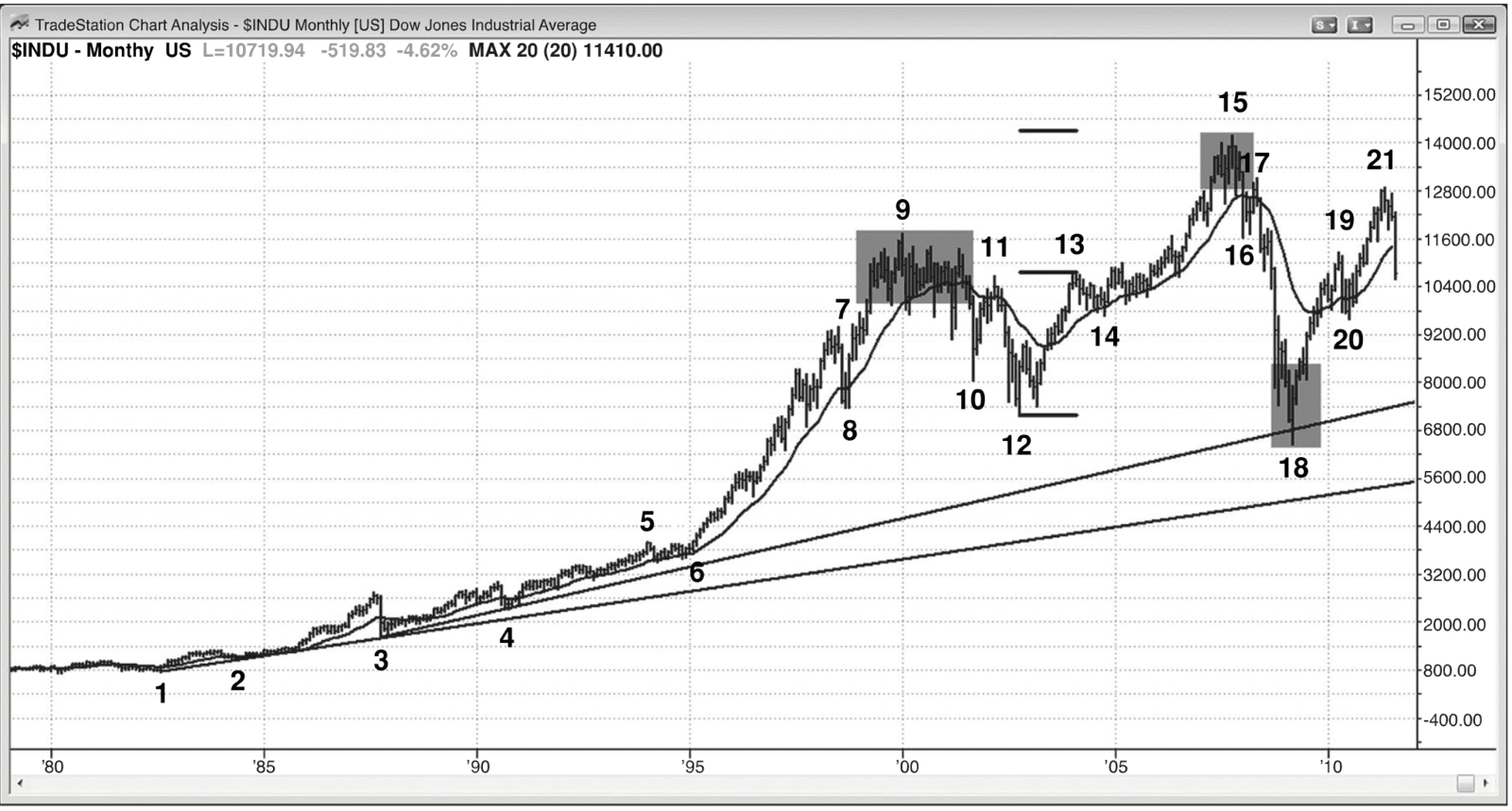 Figure PII.1
