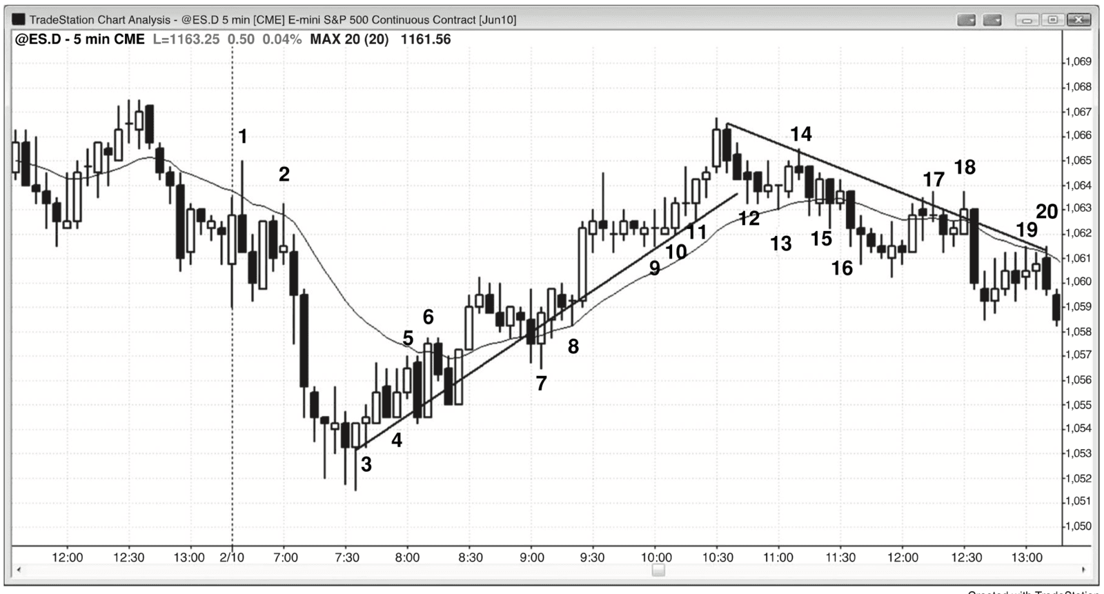 Figure PII.2