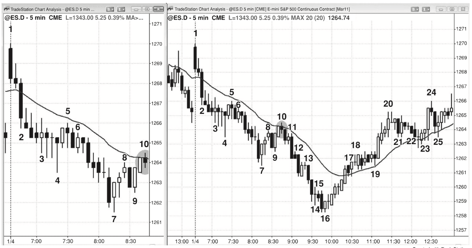 Figure PIII.1