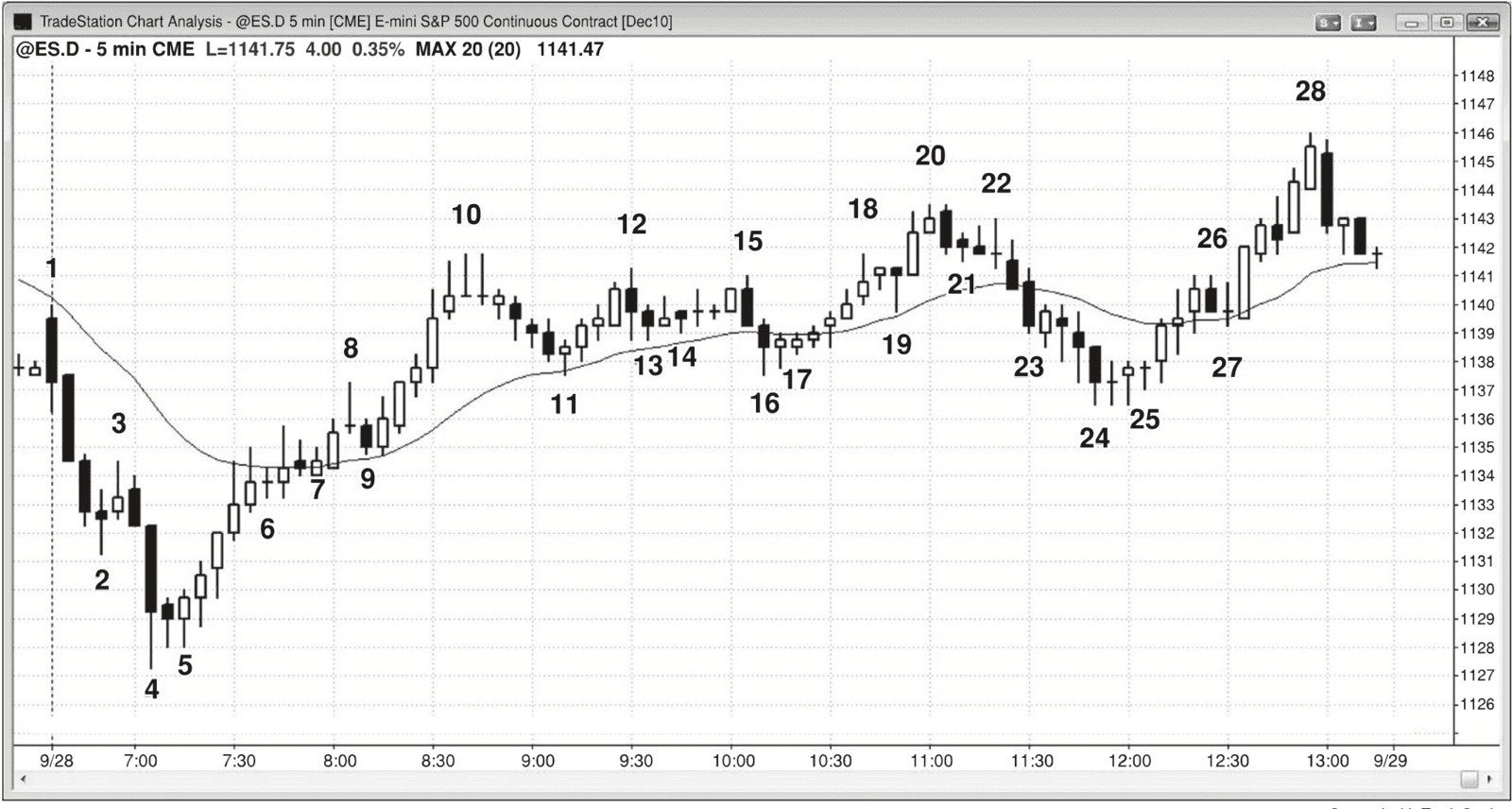 Figure PIII.2