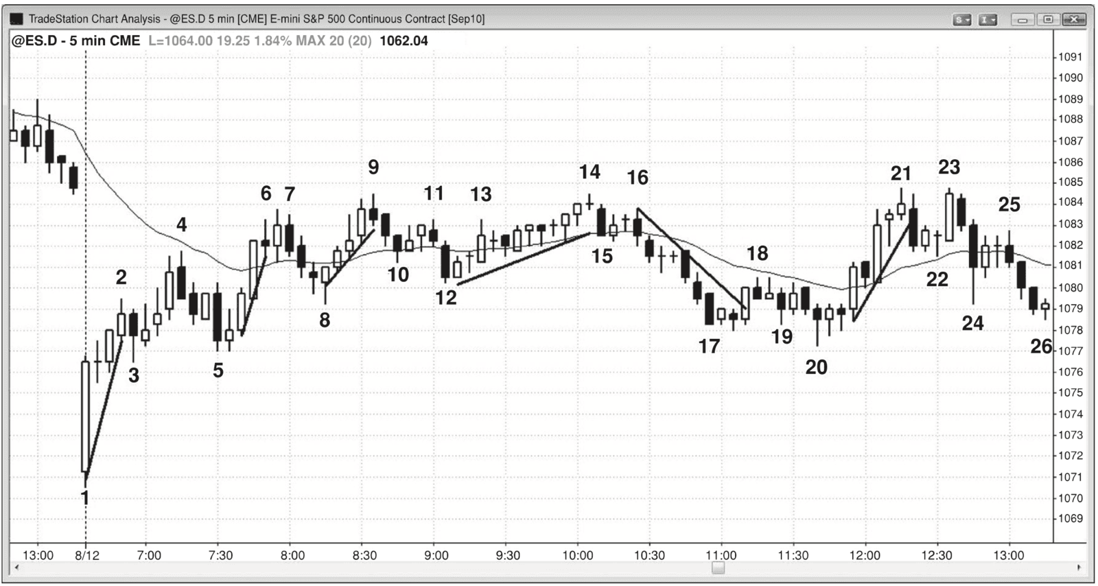 Figure PIII.3
