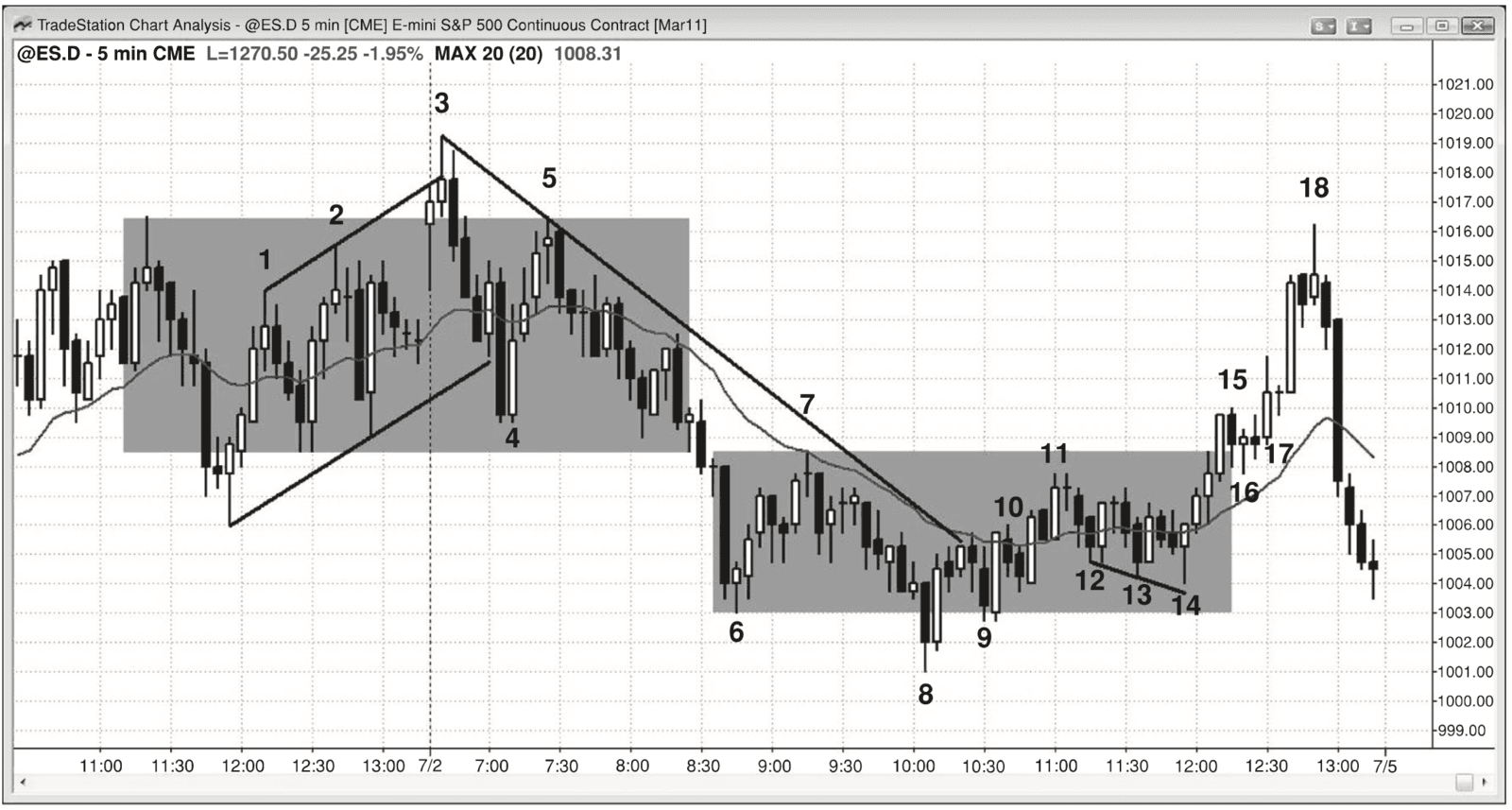 Figure PIV.3