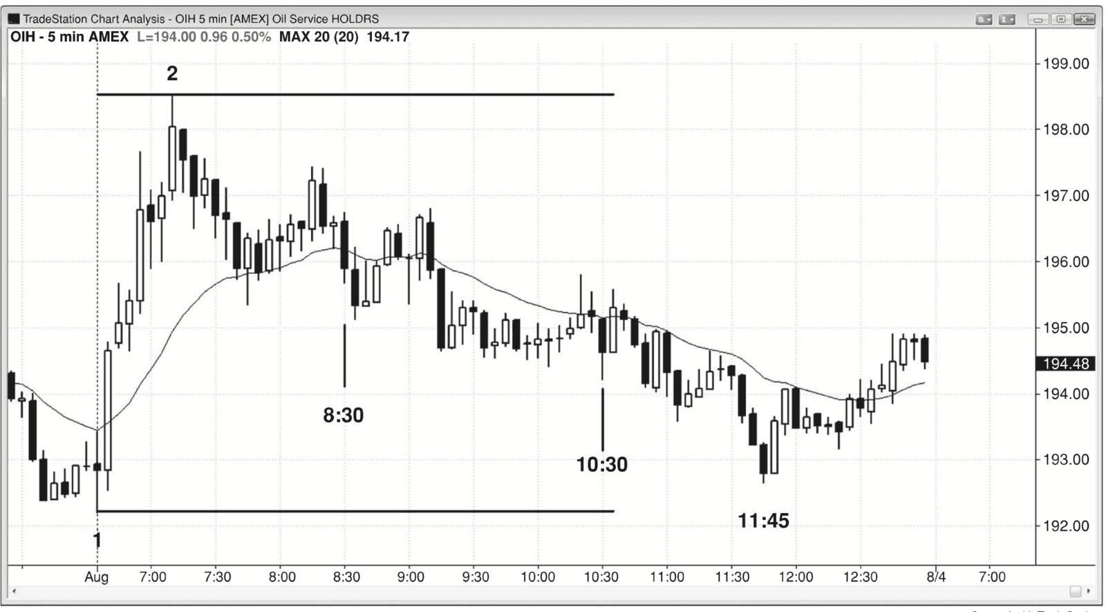 Figure PIV.4
