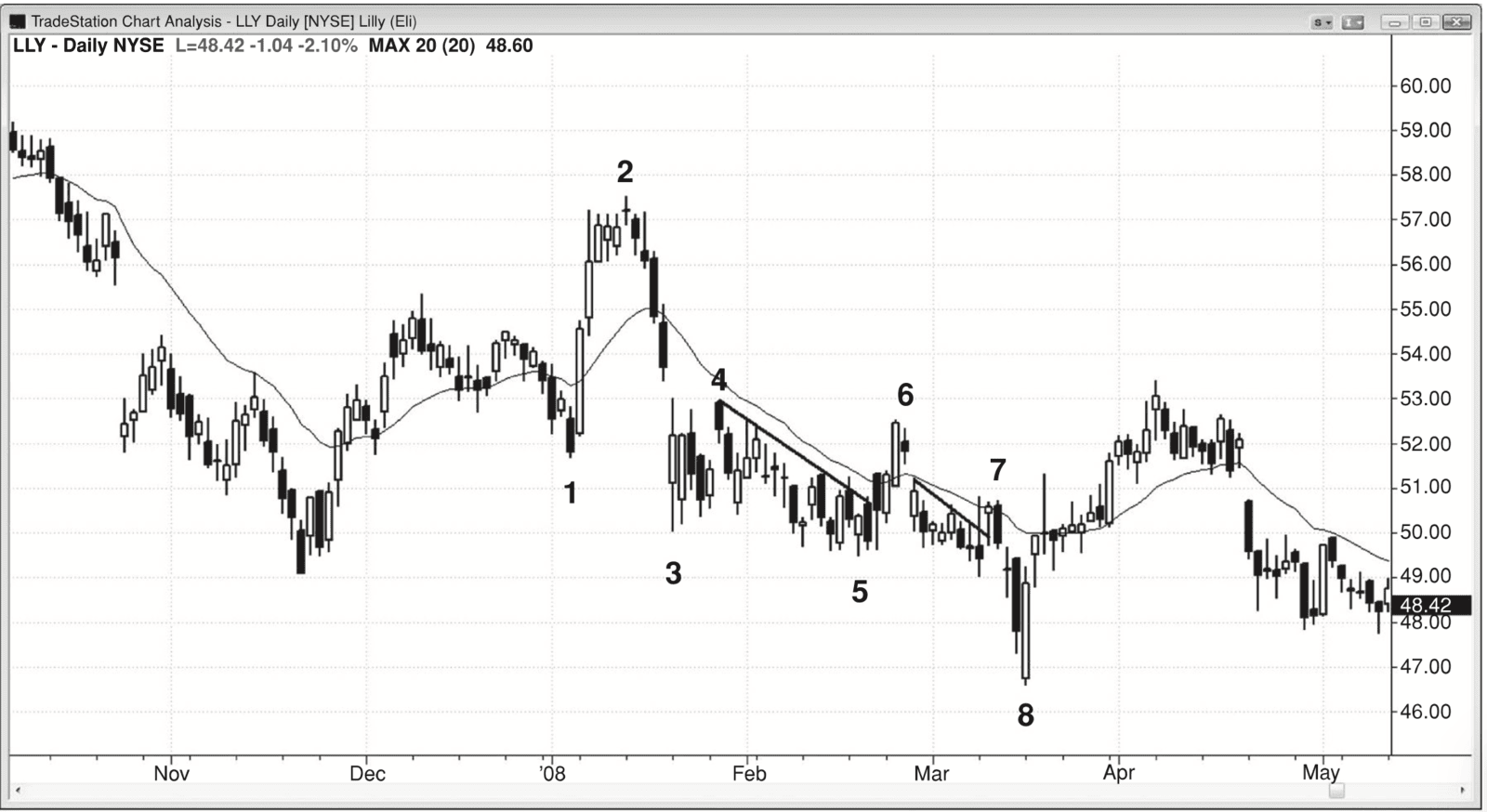 Figure PIV.5