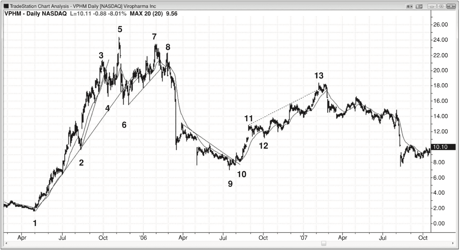 Figure PIV.6