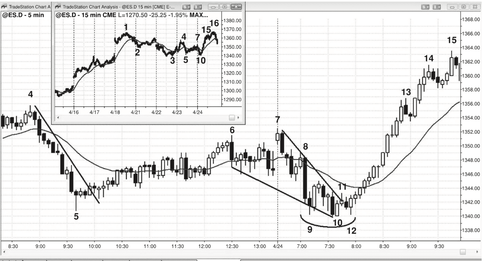 Figure PIV.7