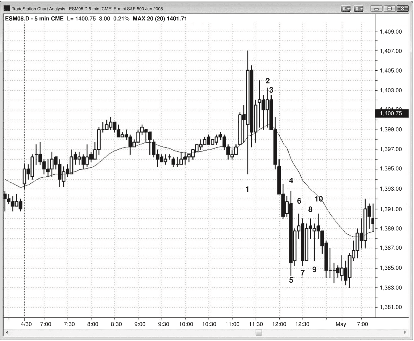 Figure PIV.8