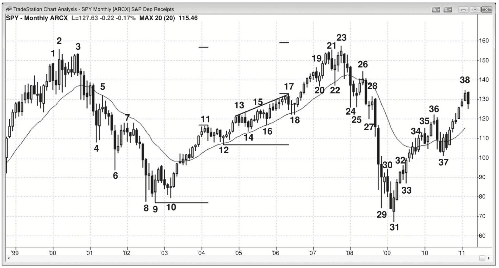 Figure PIV.9